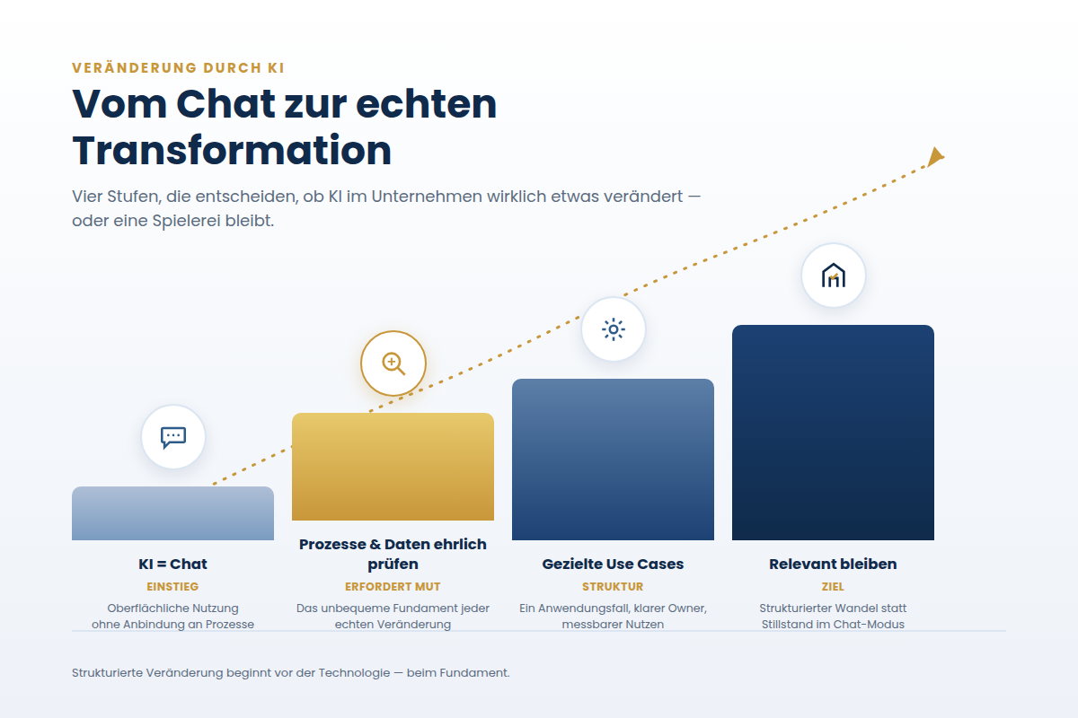 Ist Ihr Unternehmen in 5 Jahren noch relevant?